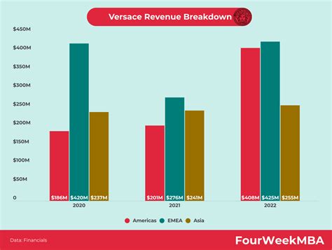 versace report aziende|versace revenue 2024.